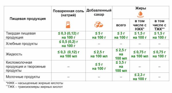 Маркировка продуктов «Светофор» – на страже здоровья - новости экологии на ECOportal